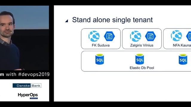 Create and Deploy Multi Tenant Applications on Azure with Azure DevOps by Benny Michielsen смотреть онлайн