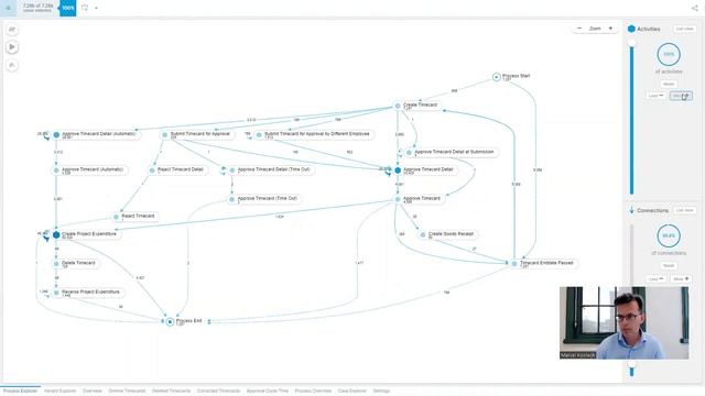 Oracle OTL Timecards Process Connector voor Celonis смотреть онлайн