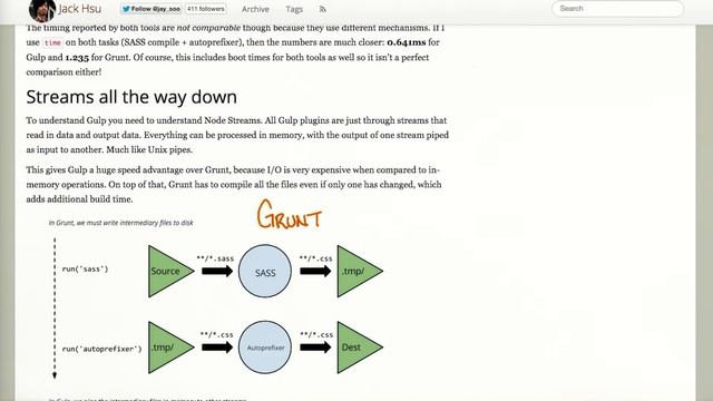 Grunt Tasks vs Gulp Streams смотреть онлайн