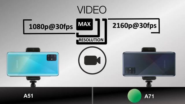 Самсунг Галакси а51 VS Самсунг Галакси а71. Samsung Galaxy A51 VS Samsung Galaxy A71.