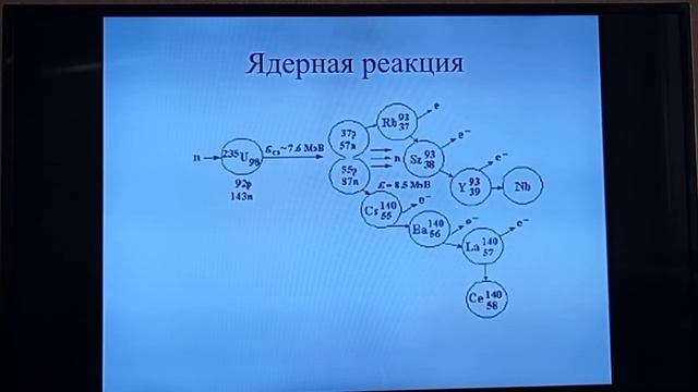 7 класс. Атомы и молекулы. смотреть онлайн