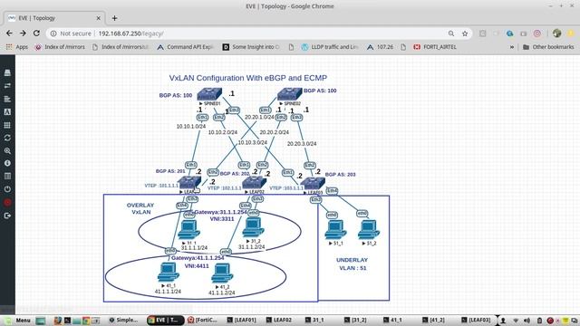 VXLAN Spine Leaf Simple BGP ECMP |Part 3/3 |configuration :Arista