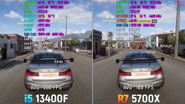 Лучший процессор до 19000 рублей | Тесты R7 5700X и i5 13400F в играх. смотреть онлайн