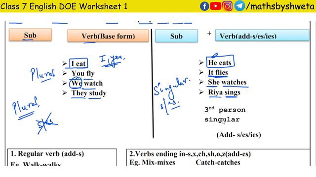 English Worksheet 1 Class 7 | Class 7 English Worksheet 1 | Today Worksheet Class 7th | 8 July 2021 смотреть онлайн