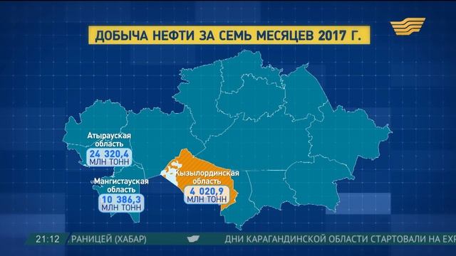 За 7 месяцев в Казахстане добыли нефти на 5 трлн тенге смотреть онлайн
