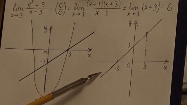 Раскрытие неопределенности 0 ⁄ 0 смотреть онлайн