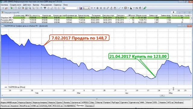 КАК ЗАРАБОТАТЬ НА БИРЖЕ ПРОДАВАЯ смотреть онлайн