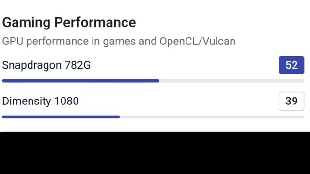 Snapdragon 782G VS MediaTek Dimensity 1080 @YomeTech#Snapdragon смотреть онлайн