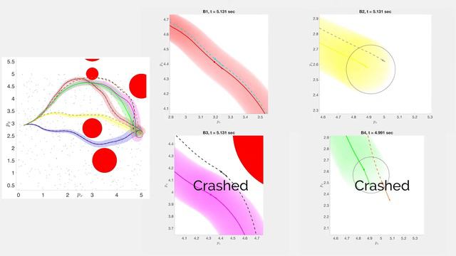 Model Error Propagation via Learned Contraction Metrics for Safe Fdbk. Motion Plan. of Unknown Sys. смотреть онлайн