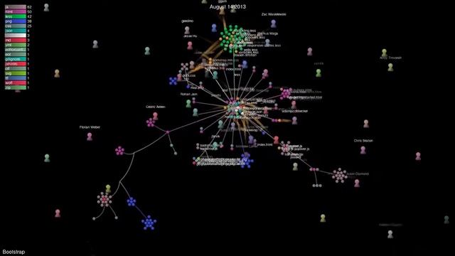 Open Source Evolution: Bootstrap смотреть онлайн