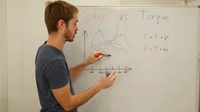 Power vs Torque - In Depth Explanation and Mythbusting! смотреть онлайн