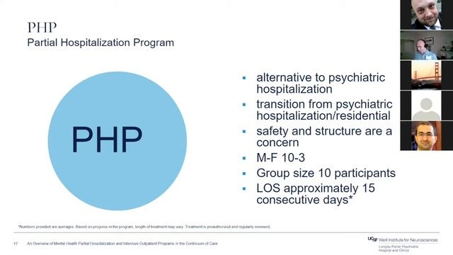 Mental Health Partial Hospitalization and Intensive Outpatient Programs in the Continuum of Care смотреть онлайн