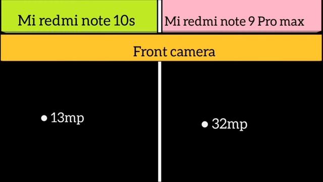 Mi redmi note 10s Vs Mi redmi note 9 Pro max смотреть онлайн