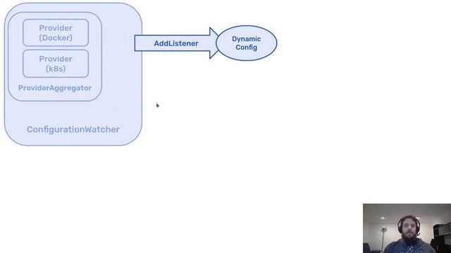 Contributing to Traefik: How to Get Started смотреть онлайн
