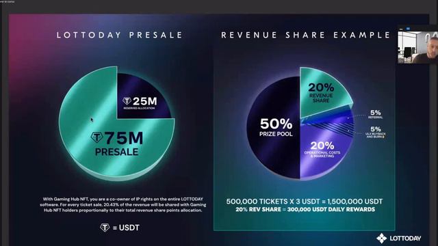 Ultron una blockchain unica Webminar 11 settembre 23 con Lottoday e Flip debit card смотреть онлайн