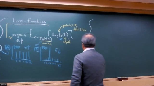[Generative AI & Engineering Application] Lec 18. VAE Loss Function and Image Generation смотреть онлайн