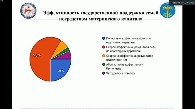 Динамика демографических процессов в Хангаласском улусе 23.04.2021 г.