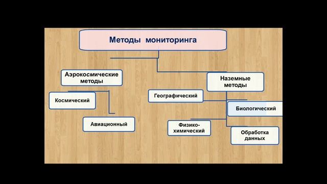 География Урок№ 1, Метод географического мониторинга смотреть онлайн