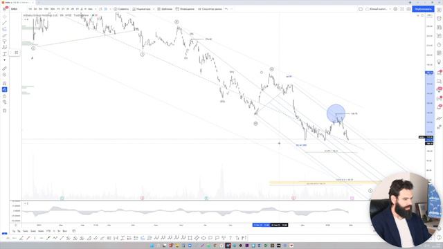 Почему я не покупаю Alibaba ? Прогноз падения на 42,09% смотреть онлайн