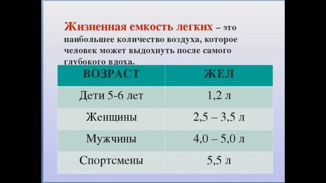 самоконтроль при занятиях смотреть онлайн