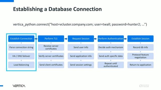 Extending Vertica with the Latest Vertica Ecosystem and Open Source Initiatives смотреть онлайн