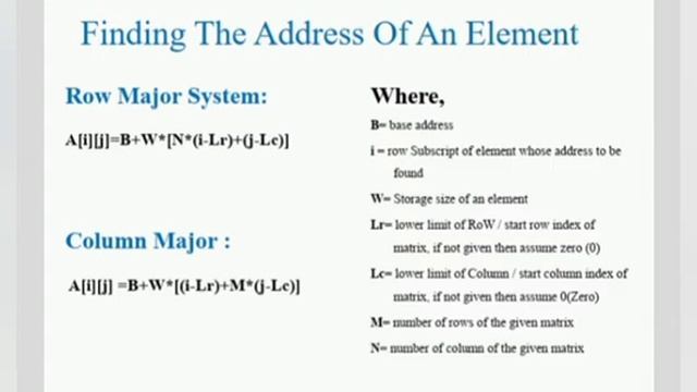Two Dimensional Arrays in tamil смотреть онлайн