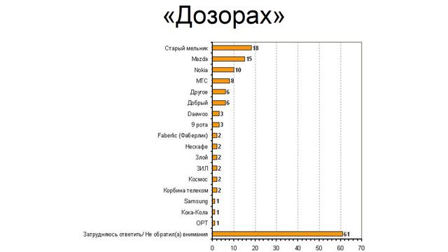 лекция 8 ПРОДАКТ ПЛЕЙСМЕНТ