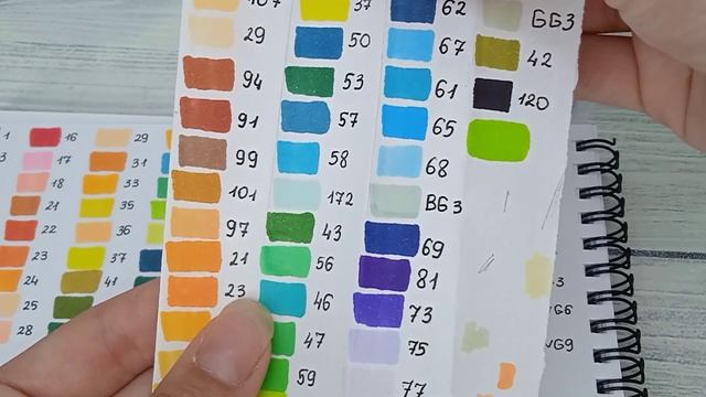 ?ОБЗОР НА МАРКЕРЫ СПУСТЯ ПОЛ ГОДА//ЧТО С НИМИ СТАЛО? //Маркеры Basir ?