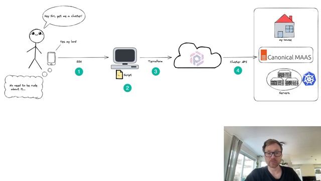Hey Siri, get me a kubernetes cluster смотреть онлайн