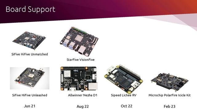 Ubuntu on RISC-V, Heinrich Schuchardt, Canonical смотреть онлайн