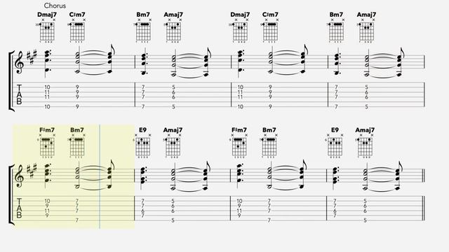 Stay With You Guitar Chords - John Legend смотреть онлайн