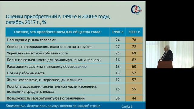 Публичная лекция академика РАН М.К. Горшкова смотреть онлайн