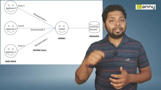 Kernel Space Vs User Space смотреть онлайн