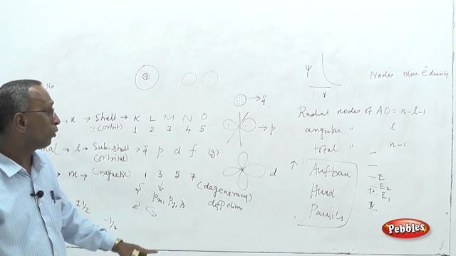 NEET 11th Chemistry || Structure of Atom || Electronic Configuration || Unit-II смотреть онлайн
