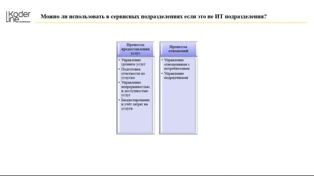 Часть 1/3. Основные понятия ITIL