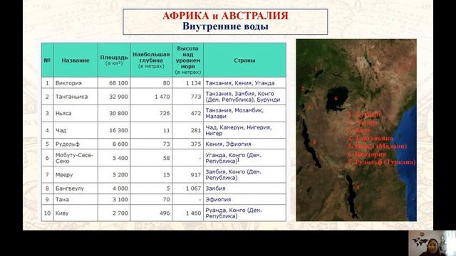 КоноваловаАВ 1 Видео лекция смотреть онлайн