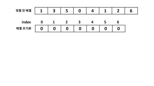 파이썬으로 쉽게 설명하는 자료구조/알고리즘 수업 [Algorithm with Python] - Radix Sort/Counting Sort смотреть онлайн