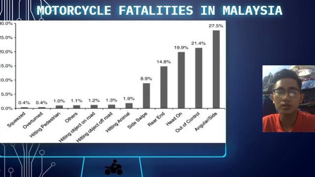 DUE 50032 COMMUNICATIVE ENGLISH 3: ROAD ACCIDENT THAT HAPPENED IN MALAYSIA смотреть онлайн