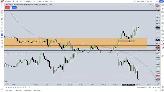 ICT Mentorship 2023 - Эпизод 32. Чтение цены в реальном времени. 06/03/23