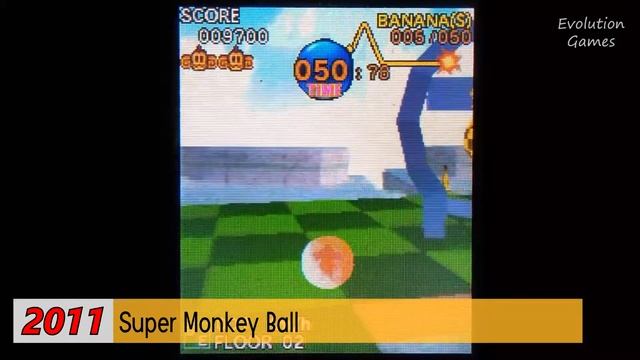 Evolution of Super Monkey Ball Games (2001-2019) смотреть онлайн