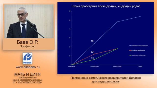 Индукция родов Применение расширителя ДилапанС лекция проф ОРБаева смотреть онлайн
