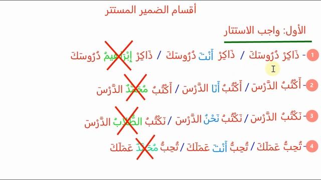 أَقْسَامُ الضَّمِيرِ الْمُسْتَتِرِ Виды скрытых местоимений. Часть первая