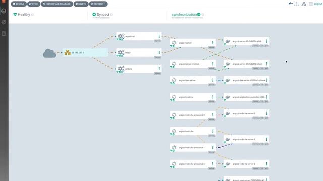 Argo CD Network View смотреть онлайн