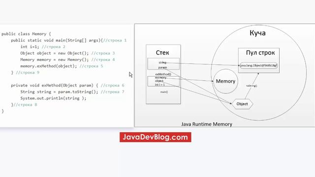 Что такое Heap и Stack память в Java? Разбор на примере смотреть онлайн