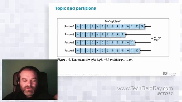 Protecting Kafka on Kubernetes using Kasten by Veeam смотреть онлайн