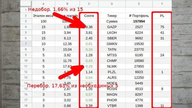 Нужен ли инвестиционный портфель смотреть онлайн