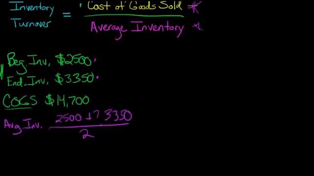 How to Calculate Inventory Turnover смотреть онлайн