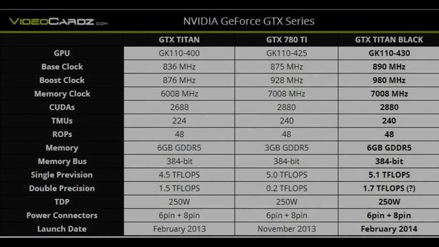 ASUS GeForce GTX TITAN BLACK 6GB GDDR5 Pictured смотреть онлайн