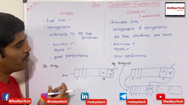 # 78 Difference between Arrays and Collection in Java | Array vs Collections | Java | RedSysTech смотреть онлайн
