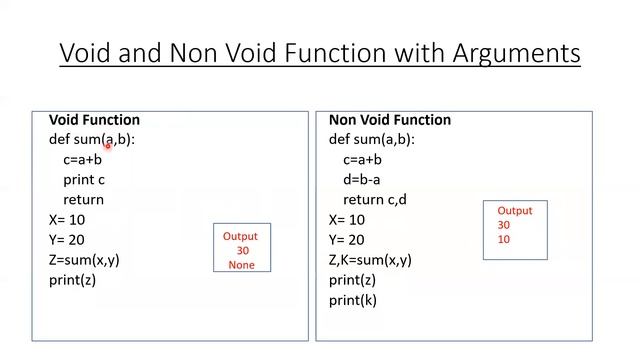 @ 34. PYTHON PROGRAMMING- WORKING WITH FUNCTIONS | Hindi смотреть онлайн